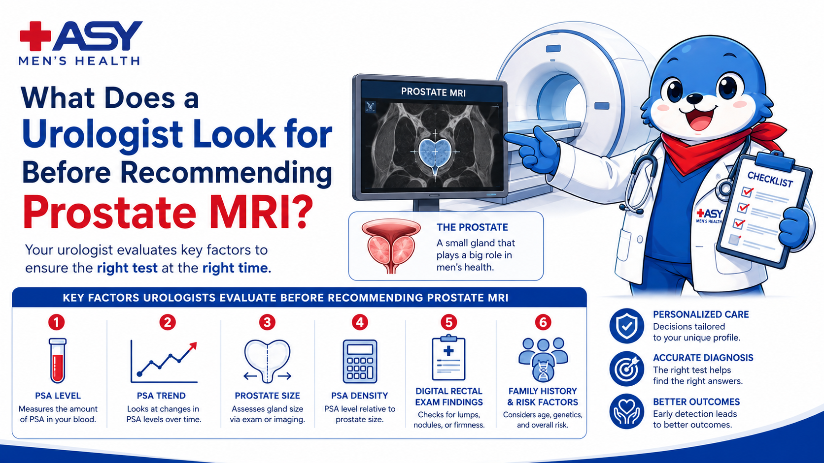 Urologist reviewing PSA and prostate cancer risk before recommending prostate MRI in Pattaya