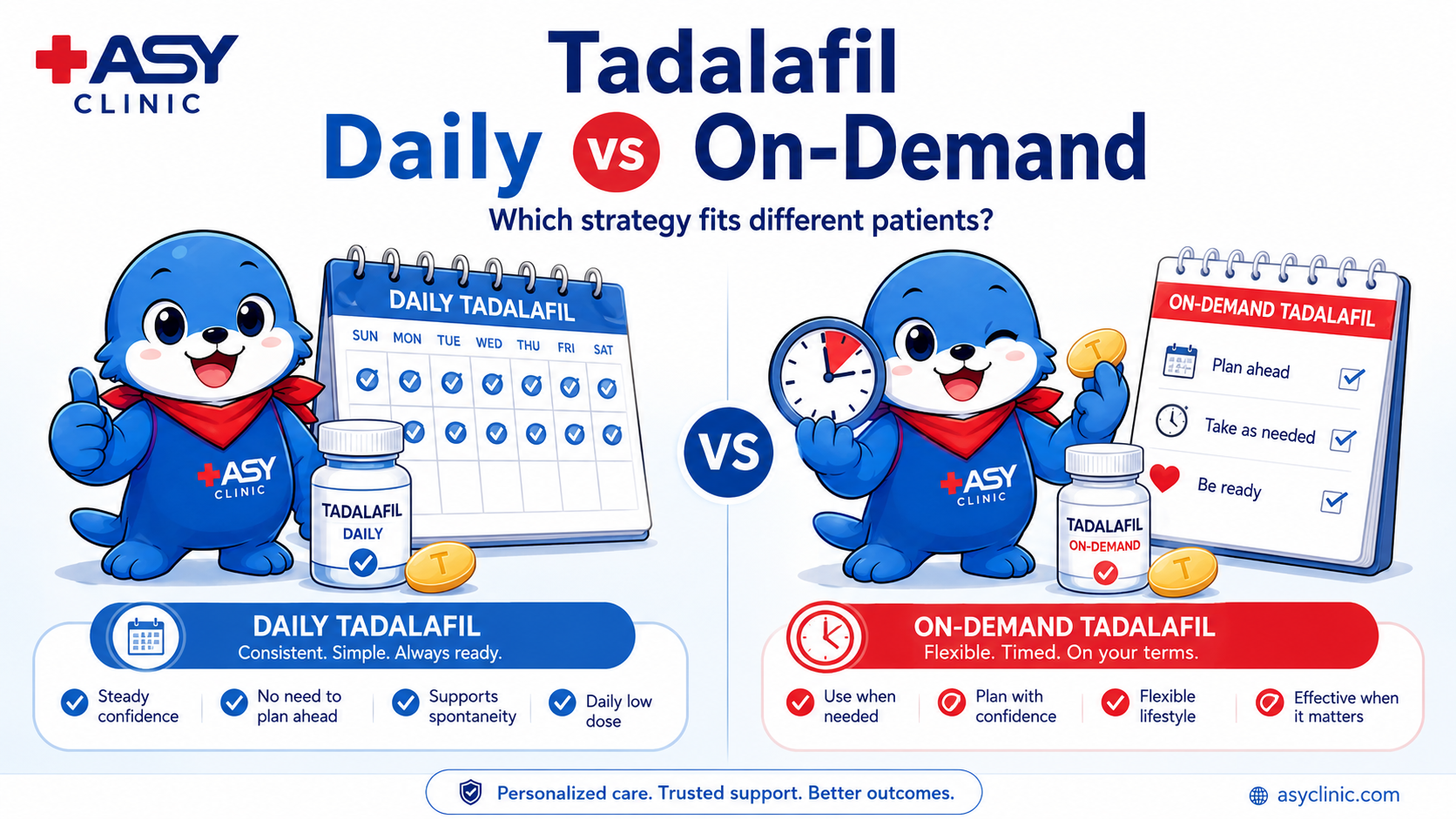 Tadalafil daily vs on-demand treatment for erectile dysfunction at ASY Clinic Pattaya