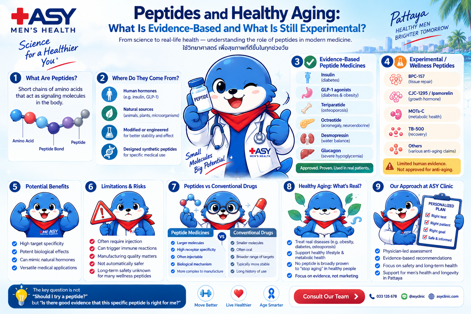 Medical peptide therapy evidence versus experimental peptides for healthy aging in Pattaya